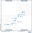 Extreme Networks, líder por cuarto año consecutivo en el Magic Quadrant